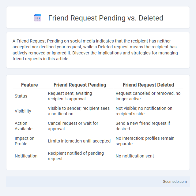 Friend Request Pending vs. Deleted - What is The Difference?