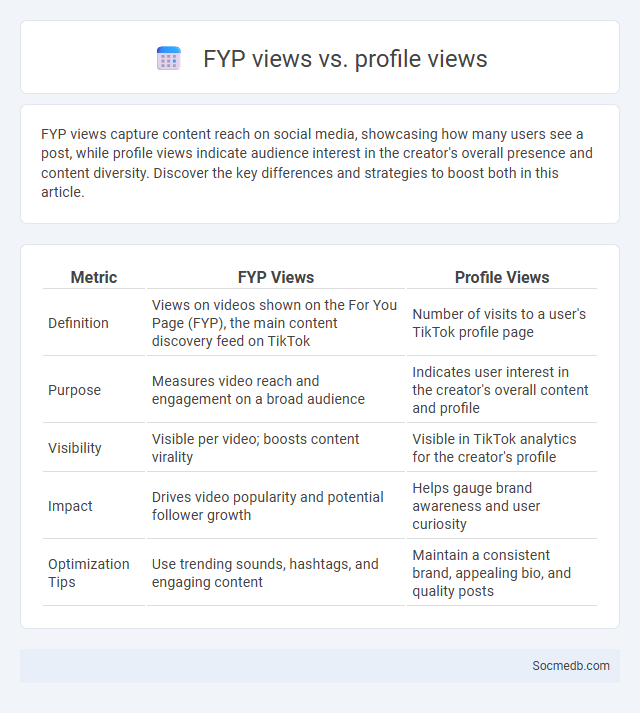 FYP views vs. profile views - What is The Difference?