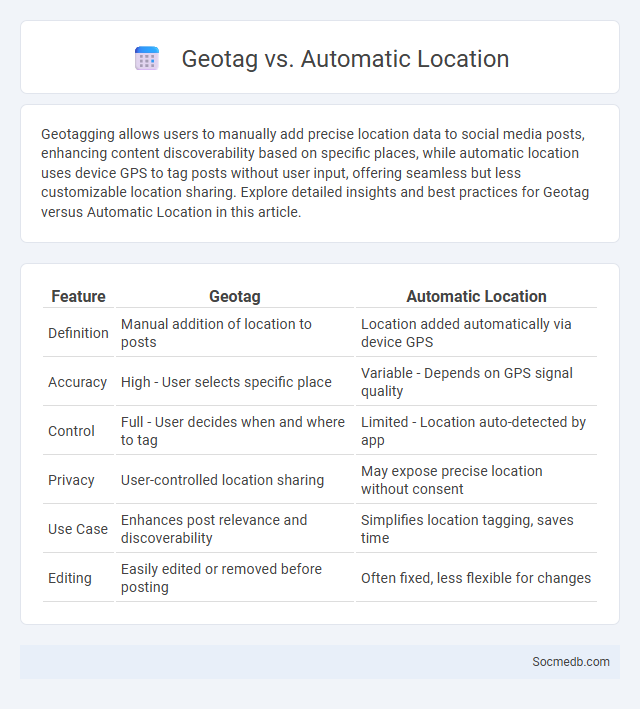 Geotag vs. Automatic Location - What is The Difference?