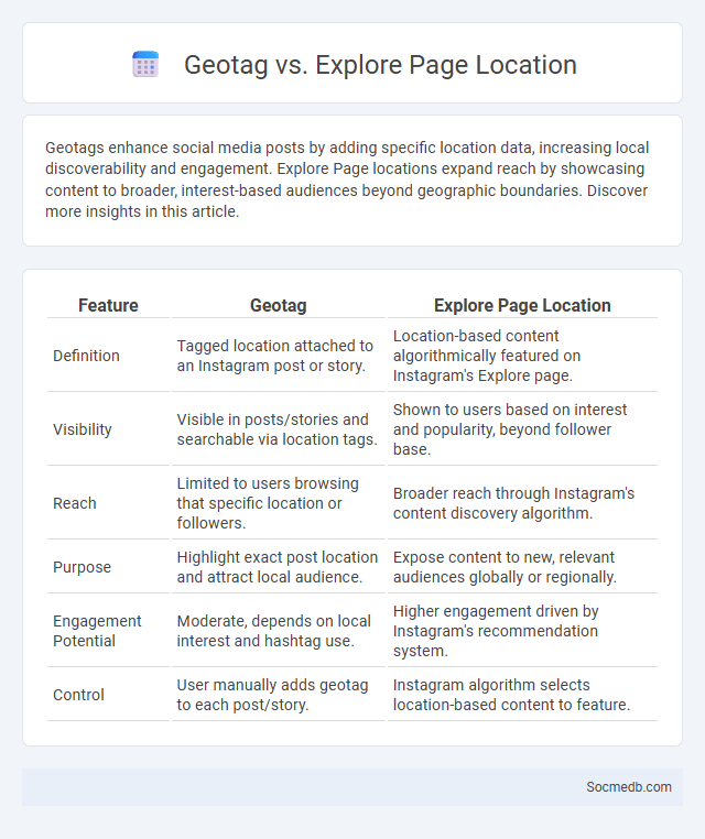 Geotag vs. Explore Page Location - What is The Difference?