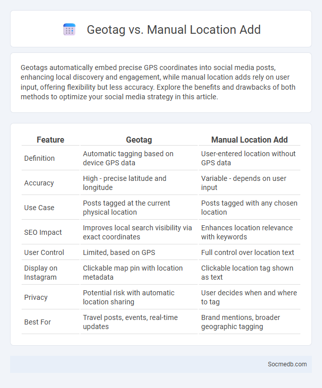 Geotag vs. Manual Location Add - What is The Difference?