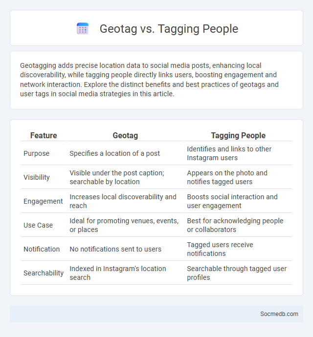Geotag vs. Tagging People - What is The Difference?