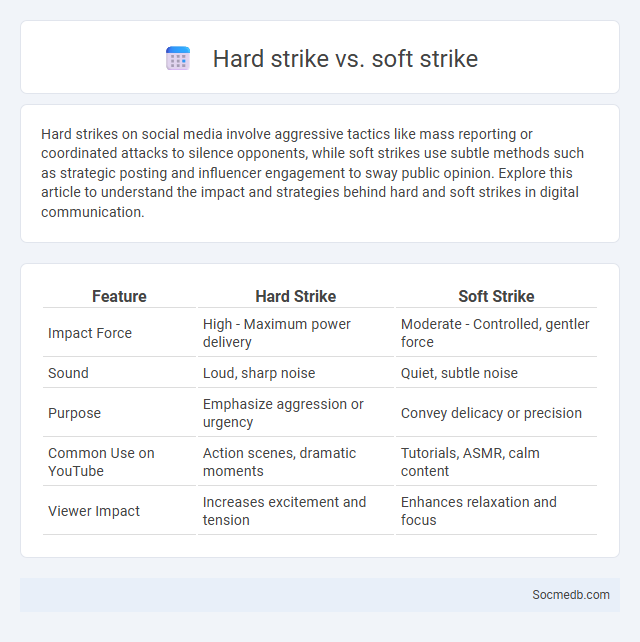 Hard strike vs. soft strike - What is The Difference?