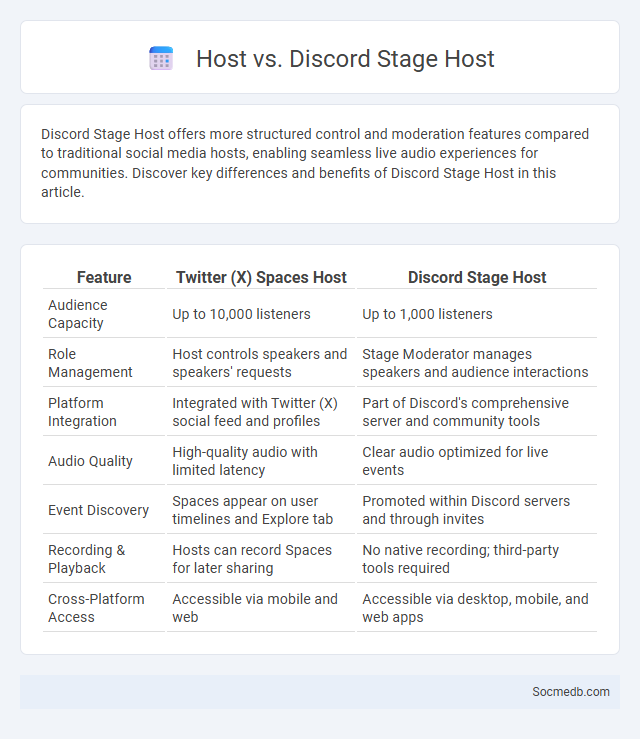 Host vs. Discord Stage Host - What is The Difference?