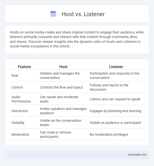 Host vs. Listener - What is The Difference?