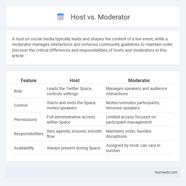 Host vs. Moderator - What is The Difference?