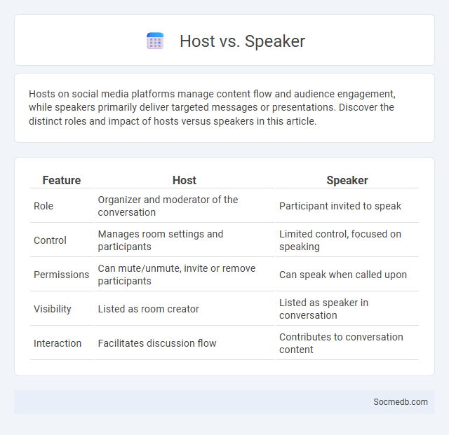 Host vs. Speaker - What is The Difference?