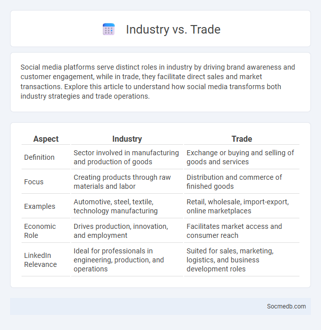 Industry vs. Trade - What is The Difference?