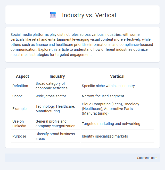 Industry vs. Vertical - What is The Difference?