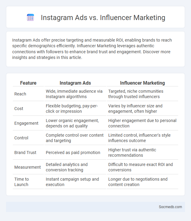 Instagram Ads vs. Influencer Marketing - What is The Difference?