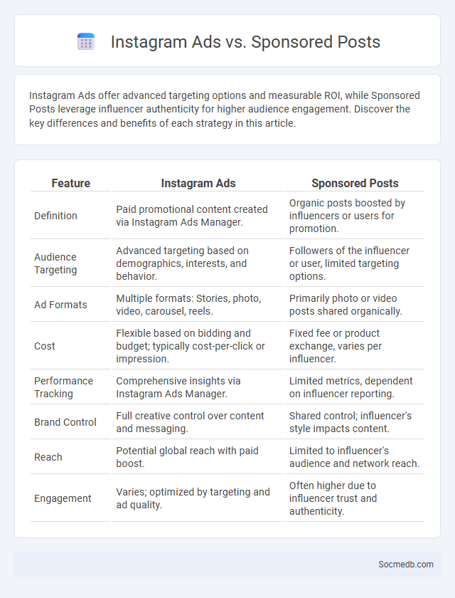 Instagram Ads vs. Sponsored Posts - What is The Difference?