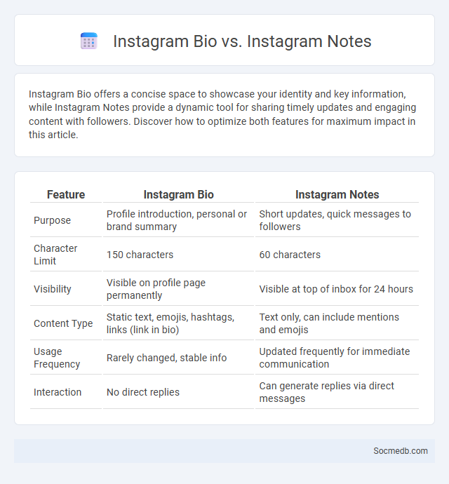 Instagram Bio vs. Instagram Notes - What is The Difference?