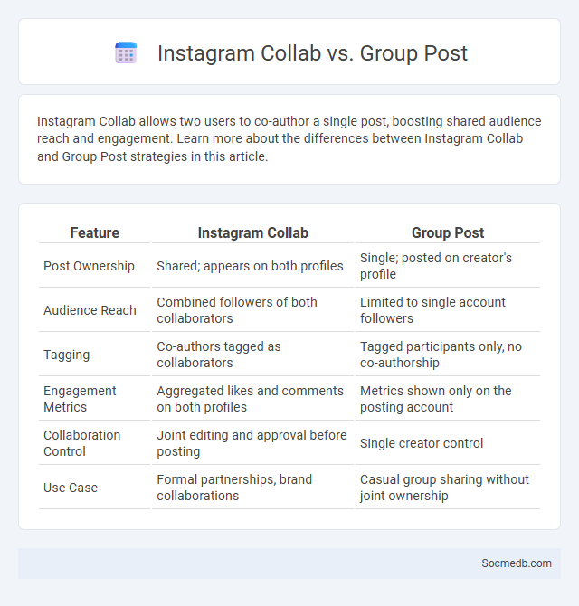Instagram Collab vs. Group Post - What is The Difference?