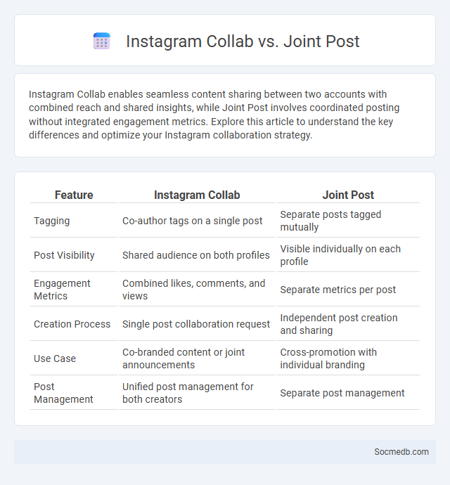 Instagram Collab vs. Joint Post - What is The Difference?