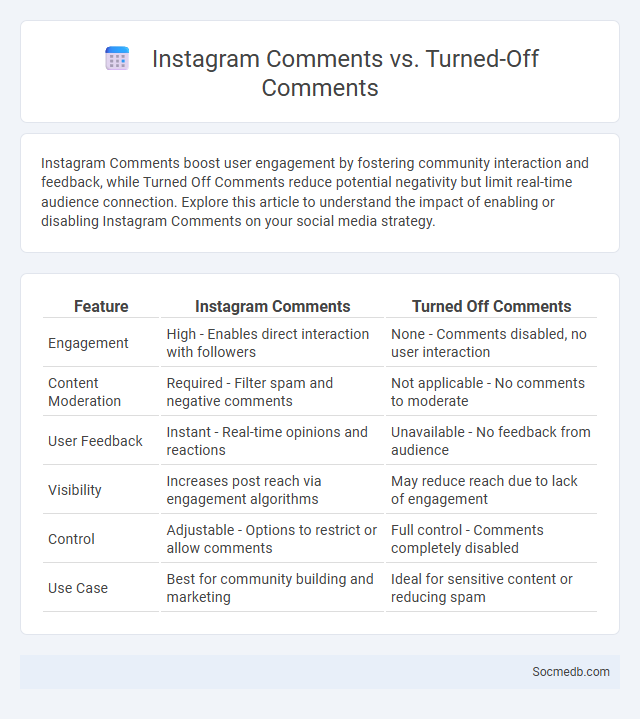 Instagram Comments vs. Turned-Off Comments - What is The Difference?