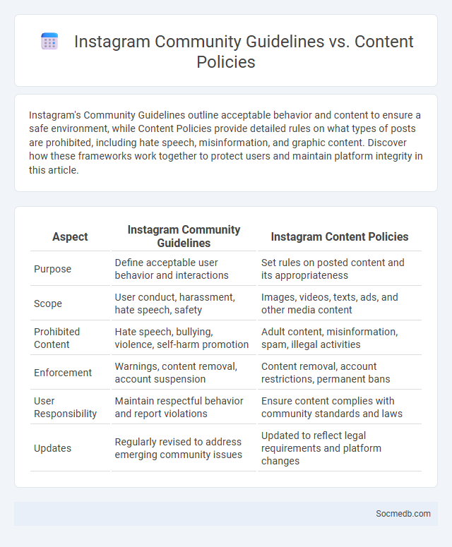 Instagram Community Guidelines vs. Content Policies - What is The Difference?