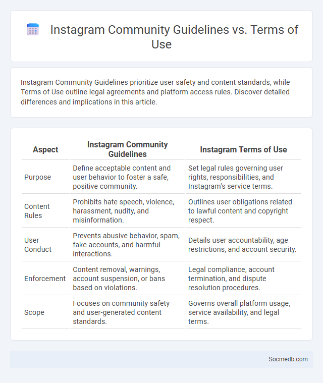 Instagram Community Guidelines vs. Terms of Use - What is The Difference?