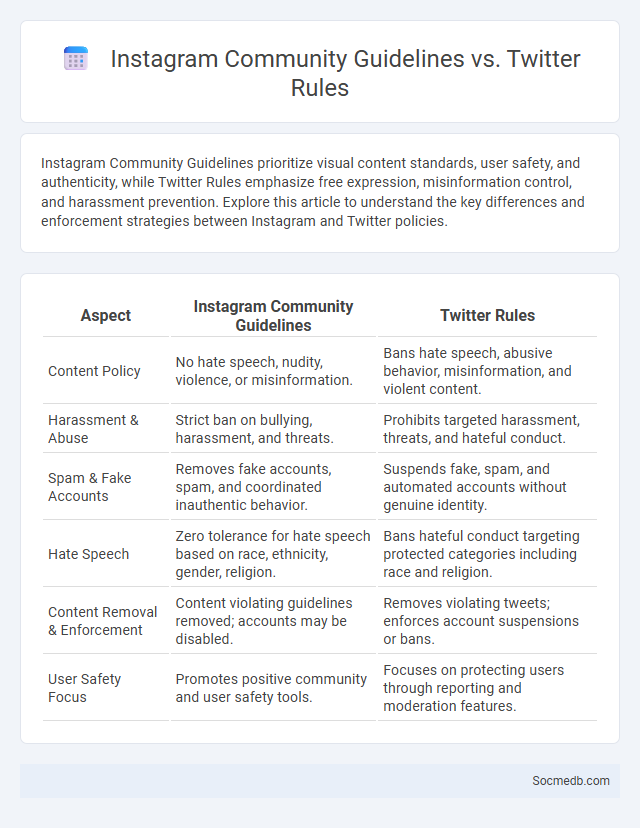 Instagram Community Guidelines vs. Twitter Rules - What is The Difference?