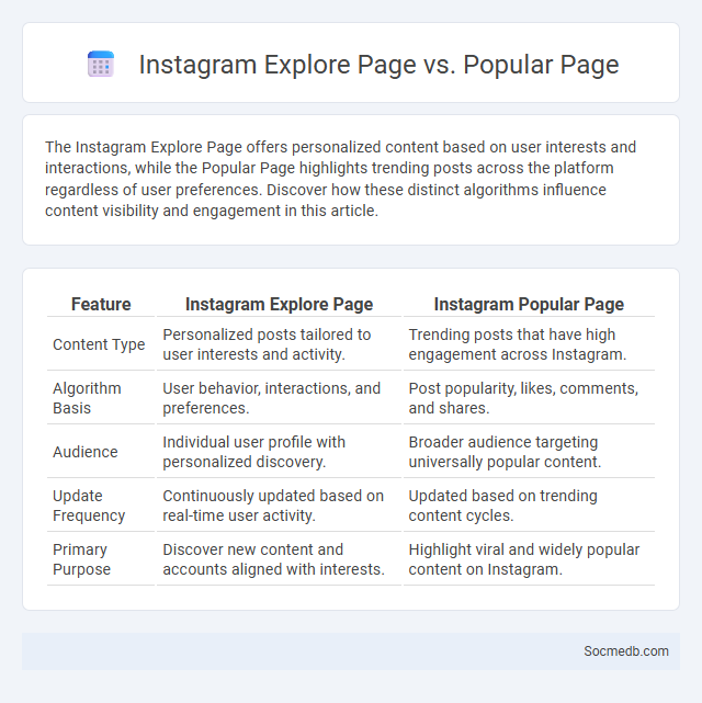 Instagram Explore Page vs. Popular Page - What is The Difference?