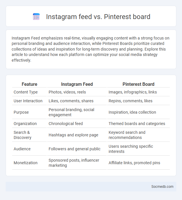 Instagram feed vs. Pinterest board - What is The Difference?