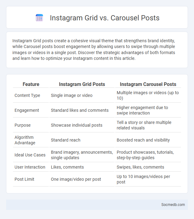 Instagram Grid vs. Carousel Posts - What is The Difference?
