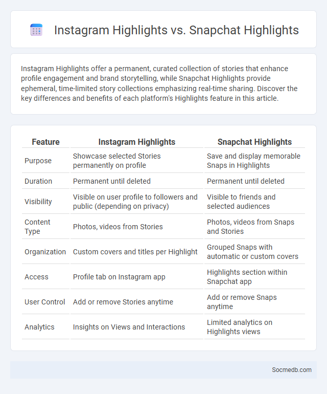 Instagram Highlights vs. Snapchat Highlights - What is The Difference?