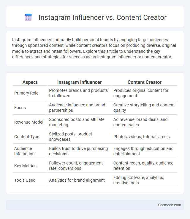 Instagram Influencer vs. Content Creator - What is The Difference?
