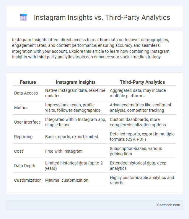 Instagram Insights vs. Third-Party Analytics - What is The Difference?