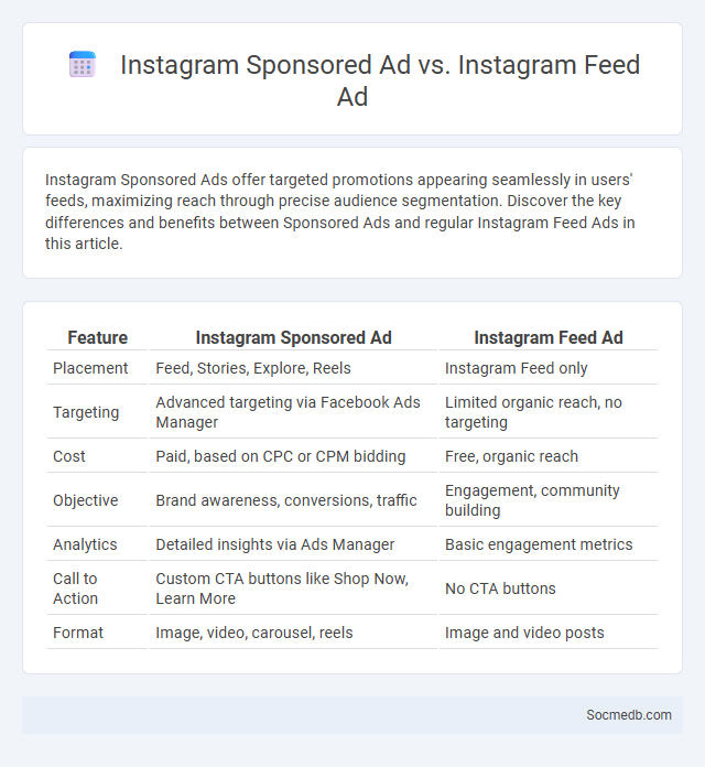 Instagram Sponsored Ad vs. Instagram Feed Ad - What is The Difference?