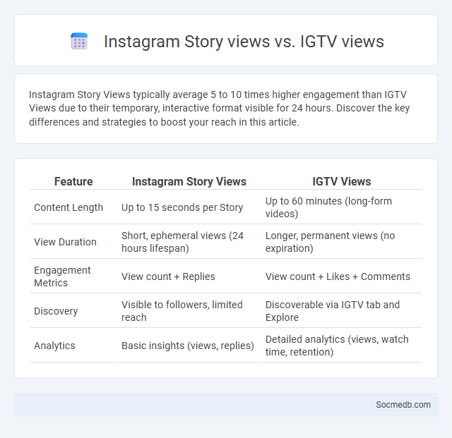 Instagram Story views vs. IGTV views - What is The Difference?