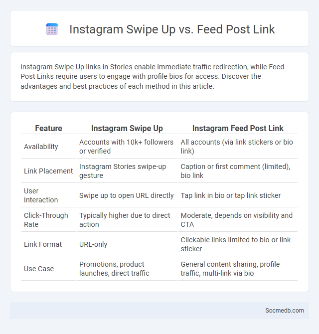Instagram Swipe Up vs. Feed Post Link - What is The Difference?