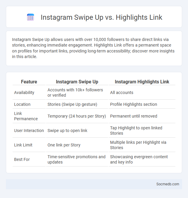Instagram Swipe Up vs. Highlights Link - What is The Difference?