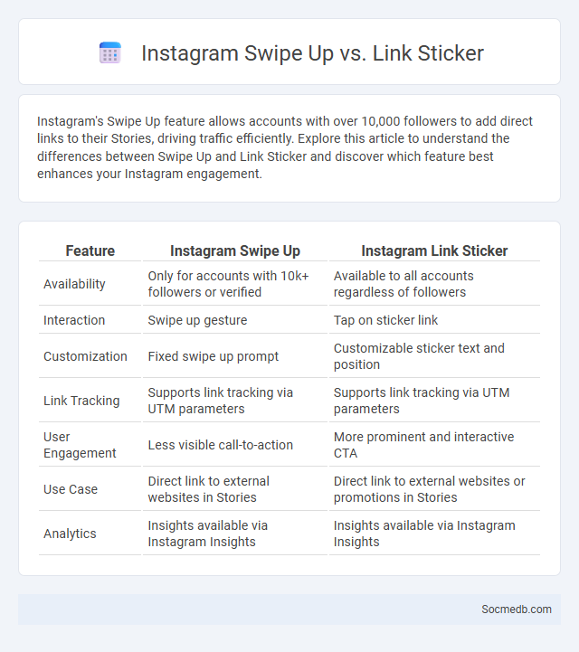 Instagram Swipe Up vs. Link Sticker - What is The Difference?