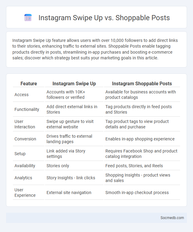 Instagram Swipe Up vs. Shoppable Posts - What is The Difference?