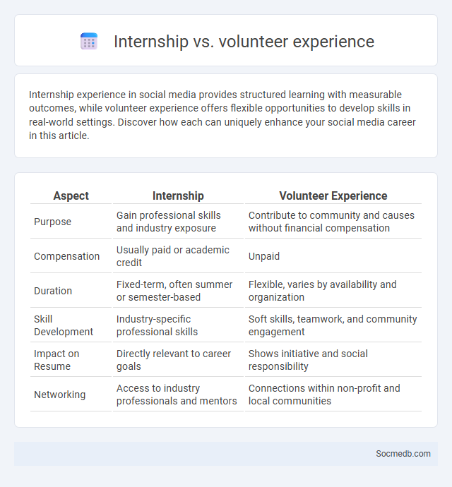 Internship vs. volunteer experience - What is The Difference?