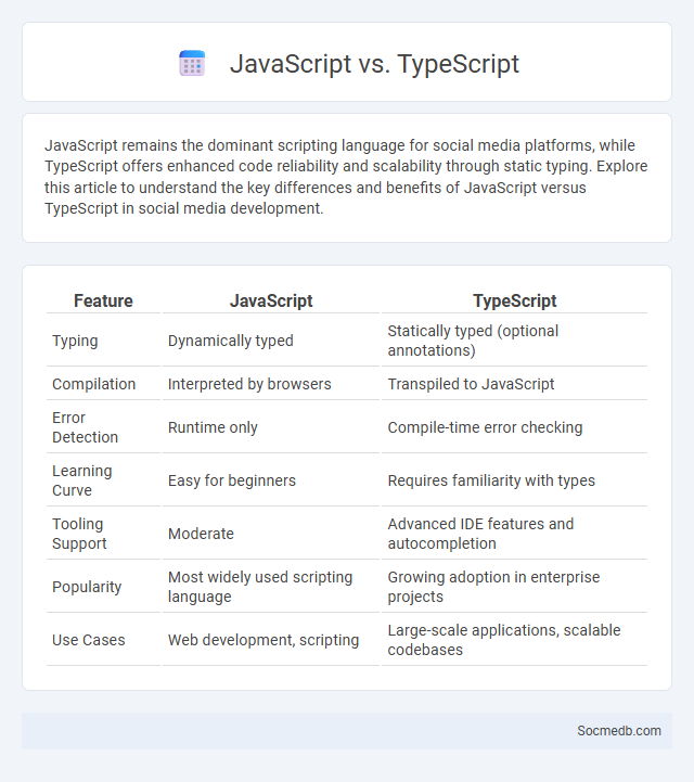 JavaScript vs. TypeScript - What is The Difference?