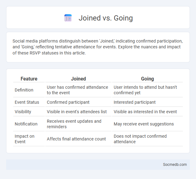 Joined vs. Going - What is The Difference?