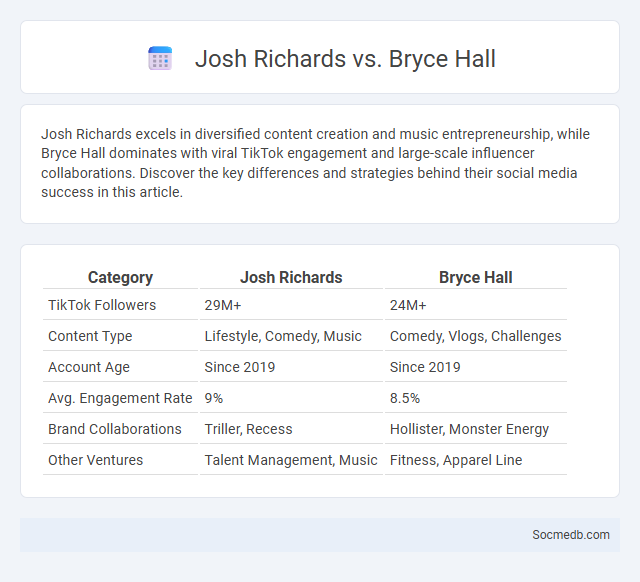 Josh Richards vs. Bryce Hall - What is The Difference?