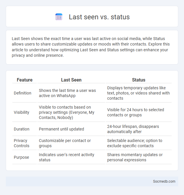 Last seen vs. status - What is The Difference?