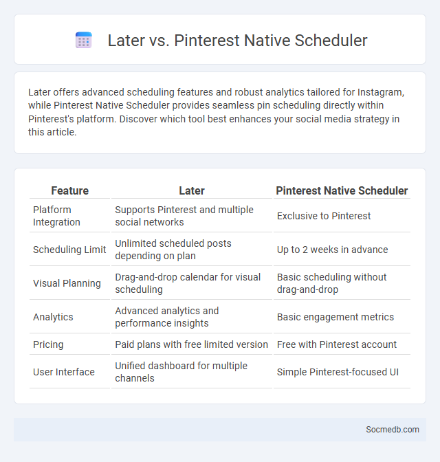 Later vs. Pinterest Native Scheduler - What is The Difference?