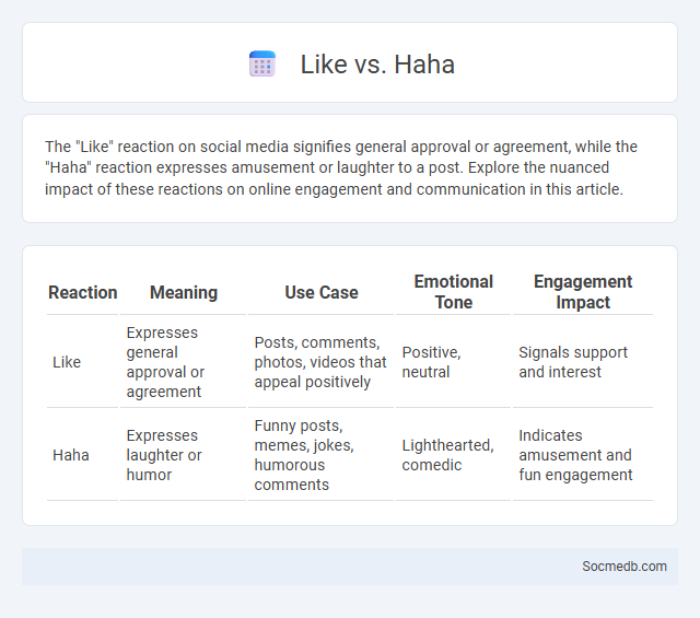 Like vs. Haha - What is The Difference?