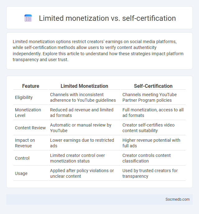 Limited monetization vs. self-certification - What is The Difference?