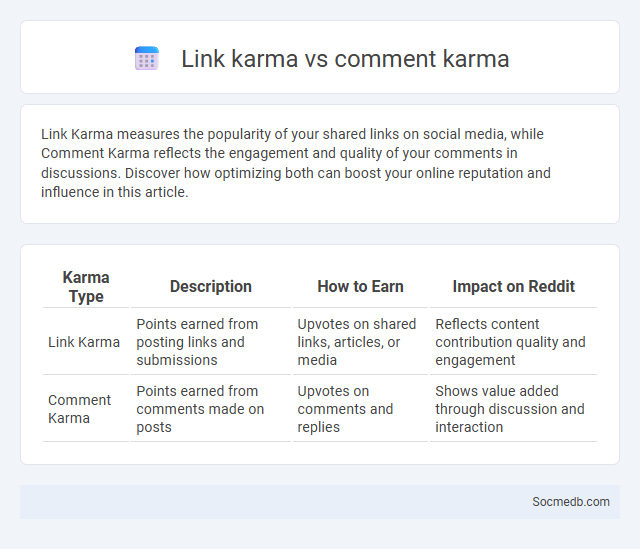 Link karma vs comment karma - What is The Difference?