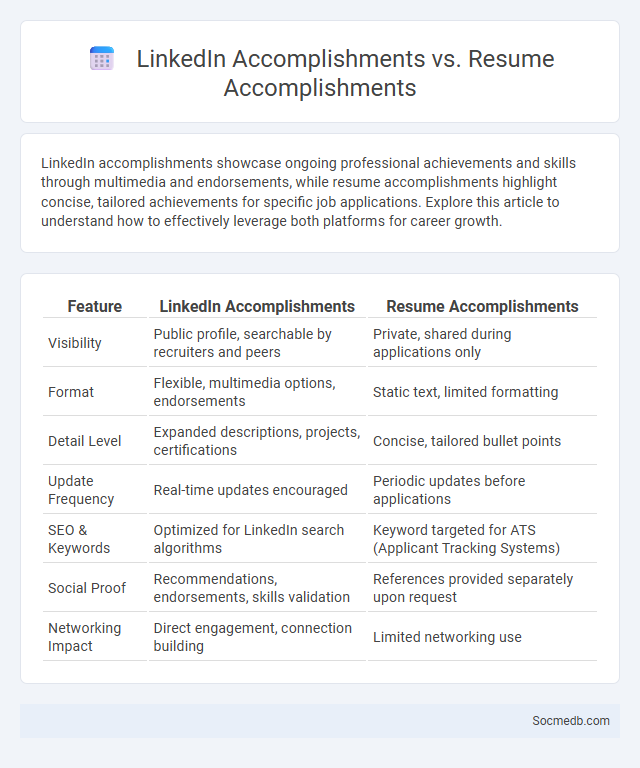 LinkedIn Accomplishments vs. Resume Accomplishments - What is The Difference?