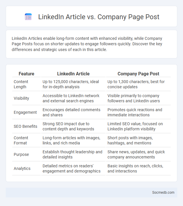 LinkedIn Article vs. Company Page Post - What is The Difference?