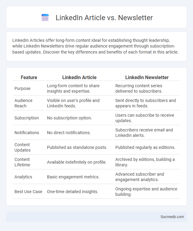 LinkedIn Article vs. Newsletter - What is The Difference?