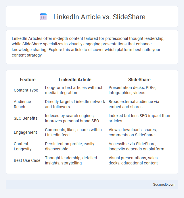 LinkedIn Article vs. SlideShare - What is The Difference?