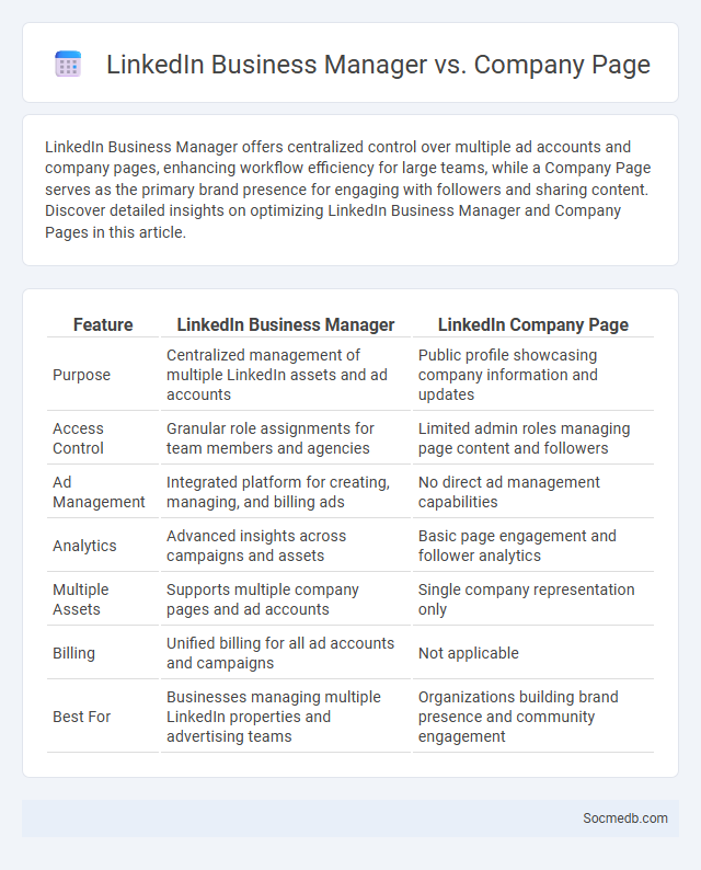 LinkedIn Business Manager vs. Company Page - What is The Difference?