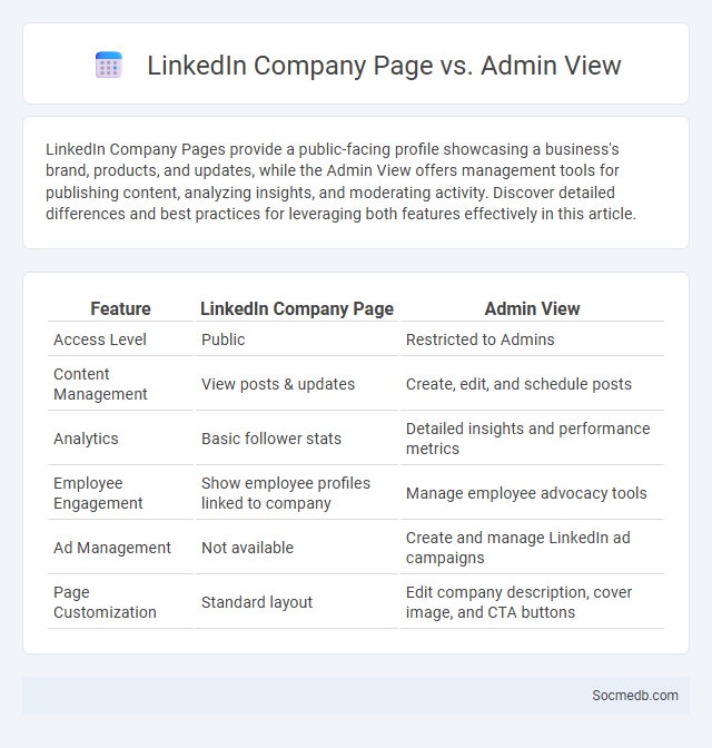 LinkedIn Company Page vs. Admin View - What is The Difference?