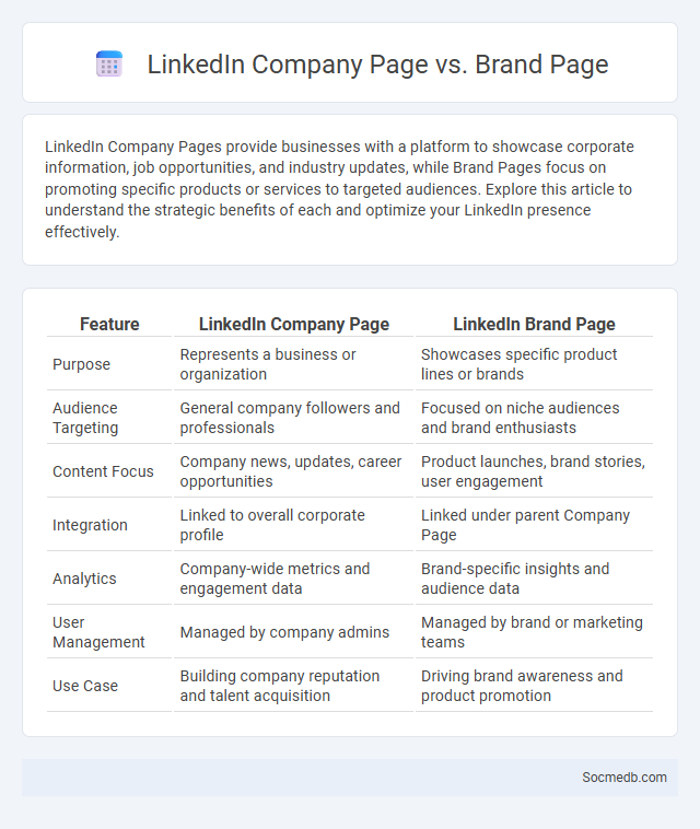 LinkedIn Company Page vs. Brand Page - What is The Difference?